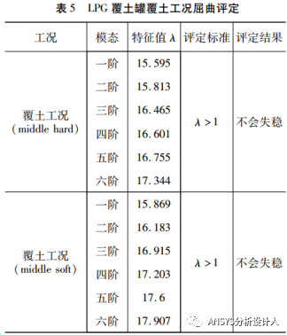 ansys怎么缝合模型